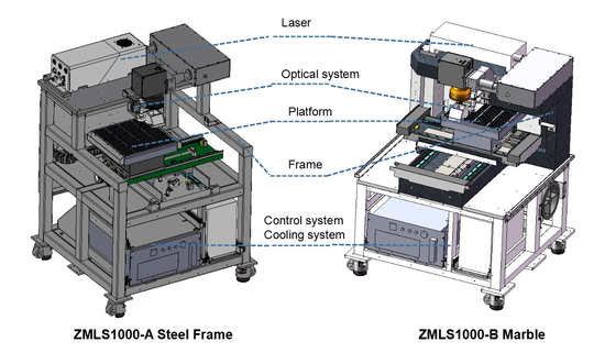 Genitec PCBA/FPC Laser-Schneidemaschine ZMLS1000 Lasers Depaneling Maschinen-NS/PS/UV/Green