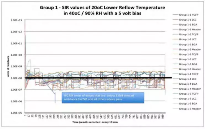 图 4、 第一组温度曲线的 SIR 结果。.